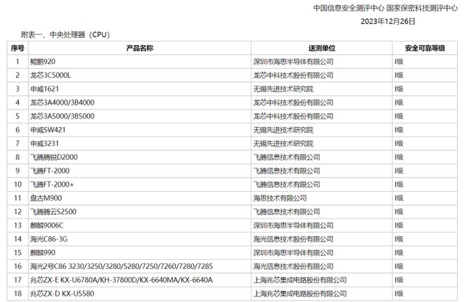 擦亮眼这才是信创硬件金标准(图1)