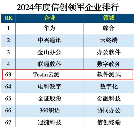 “2024信创领军企业TOP100”公布华为、阿里云、Testin云测入榜(图1)