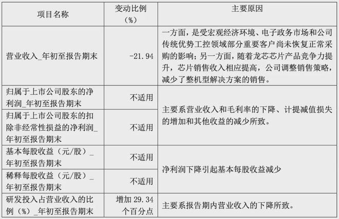 信创吹响集结号国产CPU全体起立！(图3)