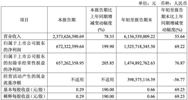 信创吹响集结号国产CPU全体起立！(图4)