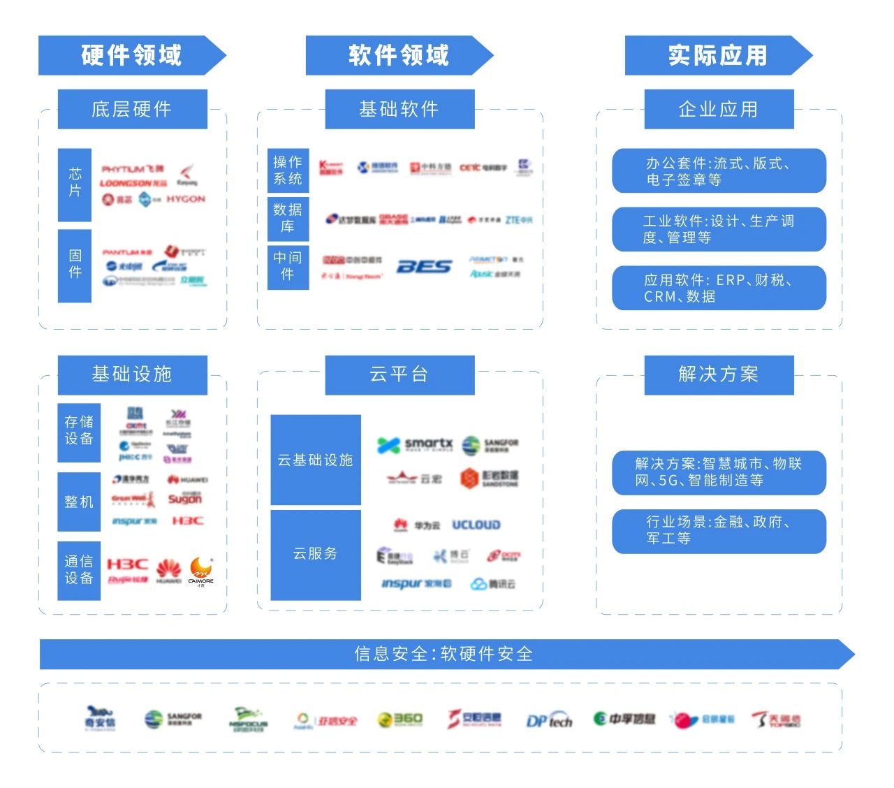 国产“信创”下一个黑马研发年产超10亿产能净利润4年翻5倍成长性极强！(图1)