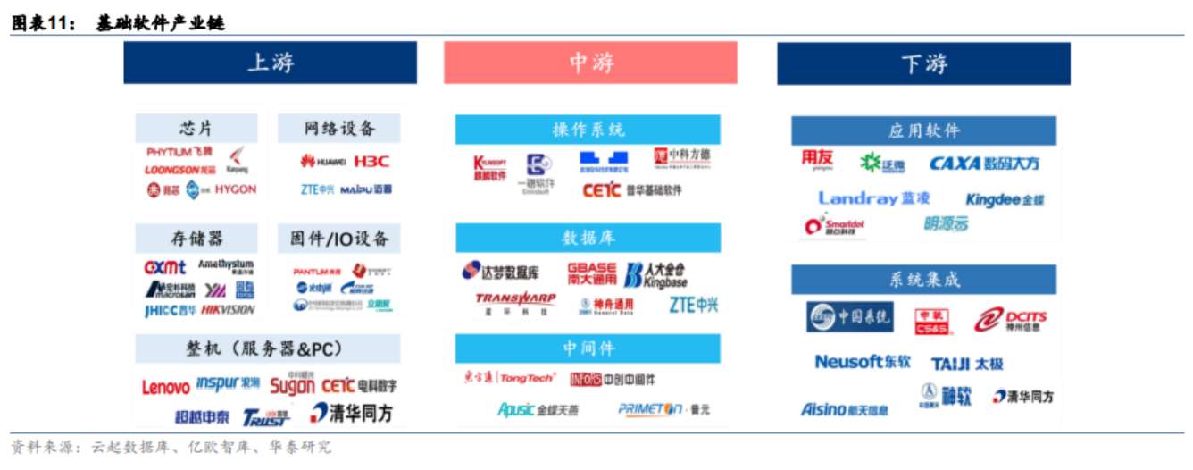 诚迈科技董事长王继平：预计到2027年信创国产化替代将全面完成(图1)