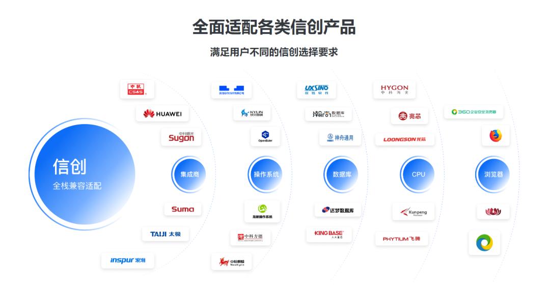 银河证券：预计信创产业2025年增速修复提升 关注全产业链国产替代投资机会(图1)