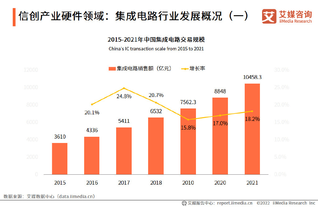 信创迎爆发风口！产业链核心环节龙头全梳理(图1)