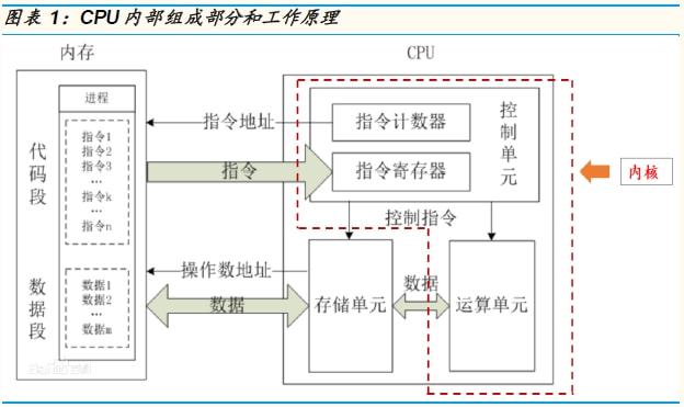 深度 信创行业研究框架：国产基础软硬件全景梳理(图1)