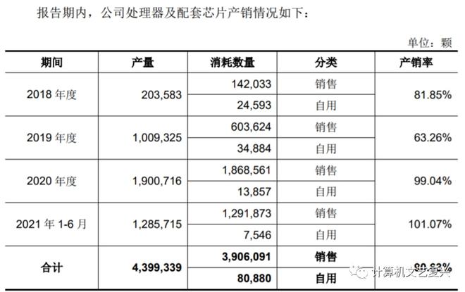 深度 信创行业研究框架：国产基础软硬件全景梳理(图2)