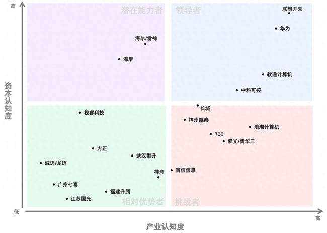 PC 产品已成信创产业发展的核心驱动力联想开天质量可靠值得信赖(图1)