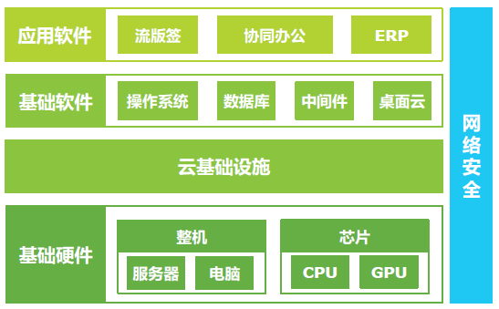 HEDY七喜丨信创是什么？(图1)