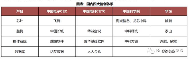 2023年信创目录产业链上重点企业产品名单(图1)