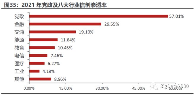 2023年信创目录产业链上重点企业产品名单(图3)