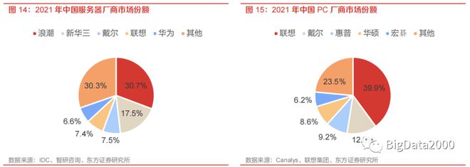 2023年信创目录产业链上重点企业产品名单(图5)