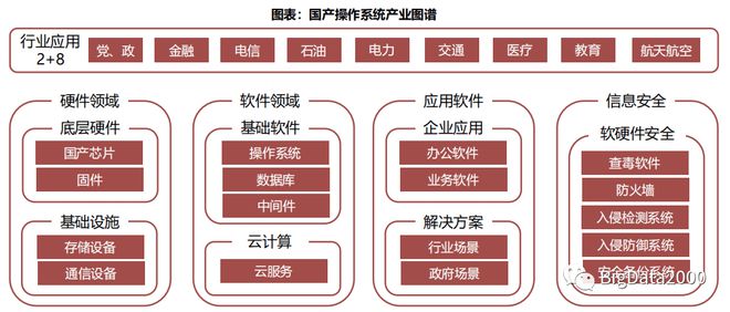 2023年信创目录产业链上重点企业产品名单(图4)