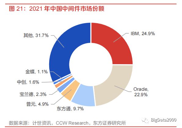 2023年信创目录产业链上重点企业产品名单(图8)