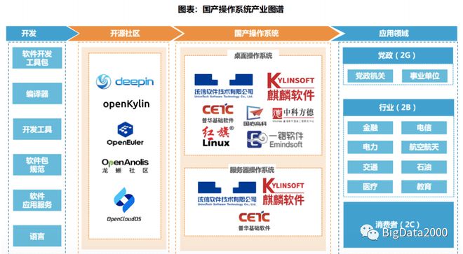 2023年信创目录产业链上重点企业产品名单(图7)