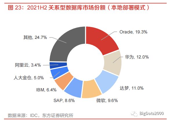 2023年信创目录产业链上重点企业产品名单(图9)