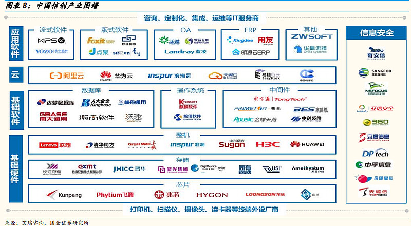 信创全称为信息技术应用创新产业(图1)