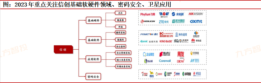 生态为王！华为信创产业链全梳理！（附受益股）(图1)