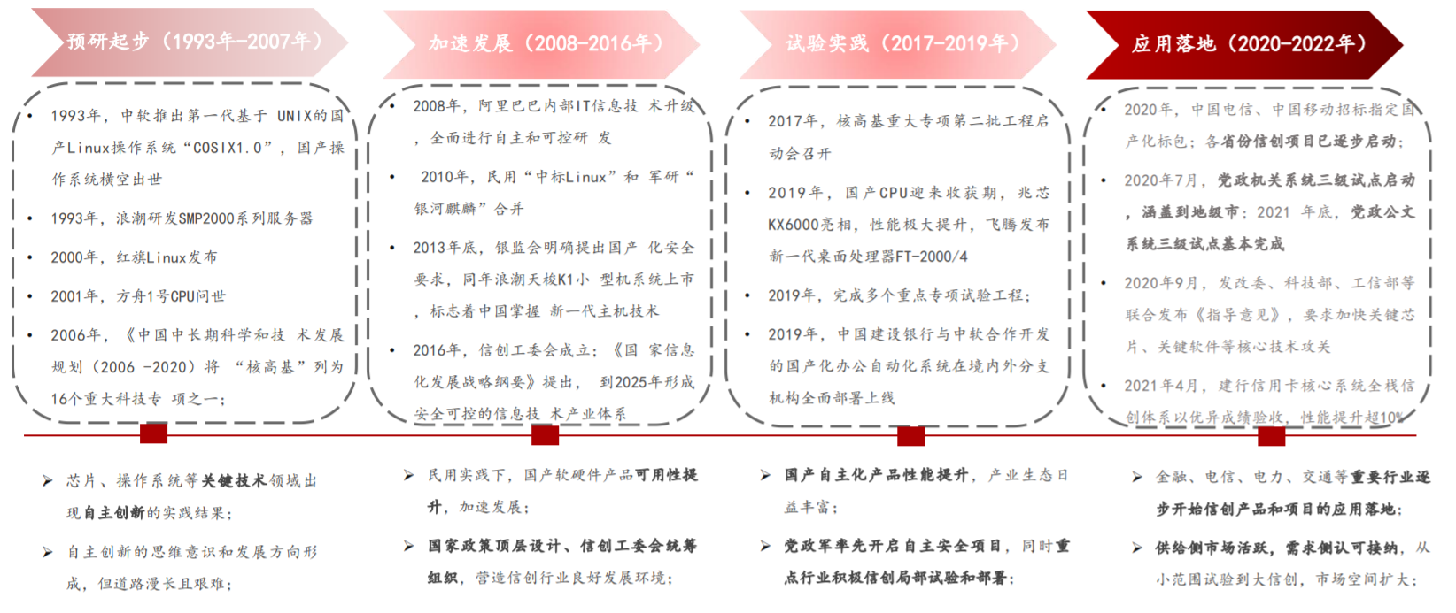 生态为王！华为信创产业链全梳理！（附受益股）(图2)