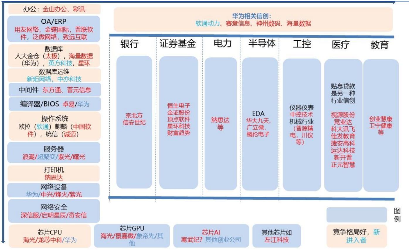 生态为王！华为信创产业链全梳理！（附受益股）(图4)