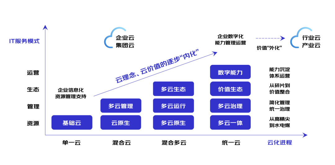 信创主要涉及哪些部分？带你看懂什么是信创产业(图1)