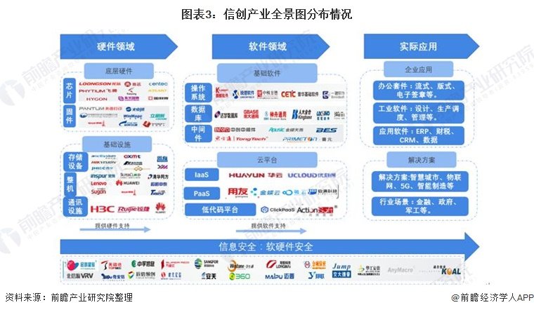 信创板块表现活跃广联达涨近5%规模最大的信创50ETF(560850)近3月新增规模、份额均居同类第一机构：有望迎来新一轮推广周期(图1)