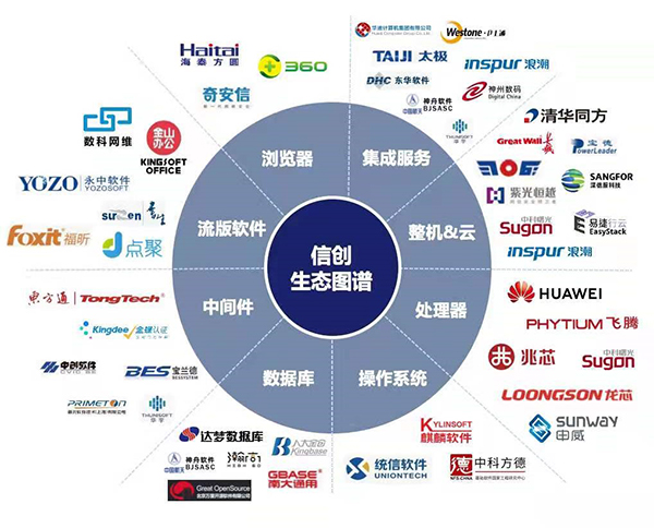 2024-2026年中国信创硬件产业发展新趋势与挑战(图1)