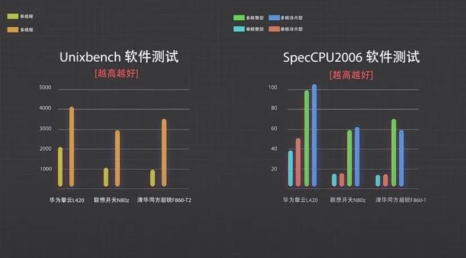 三款主流信创笔记本横评究竟谁能实现真替又好用？(图8)