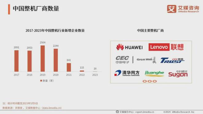 2024信创4大领域和15个产业现状调研(图3)