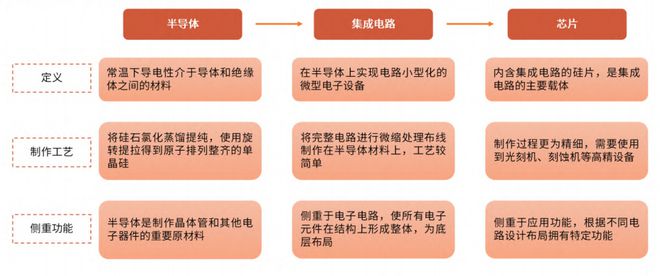 2024信创4大领域和15个产业现状调研(图4)