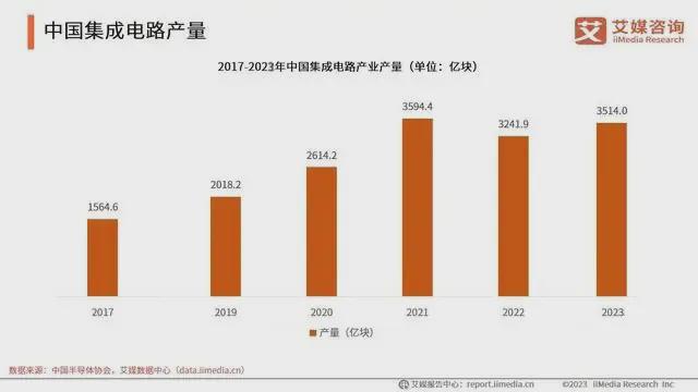 2024信创4大领域和15个产业现状调研(图6)