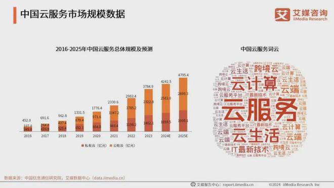 2024信创4大领域和15个产业现状调研(图10)