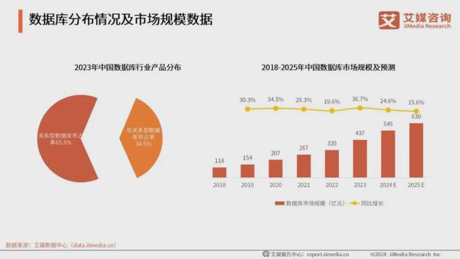 2024信创4大领域和15个产业现状调研(图9)