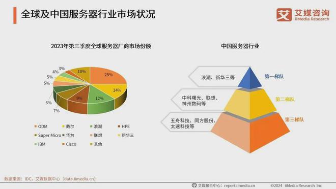 2024信创4大领域和15个产业现状调研(图7)