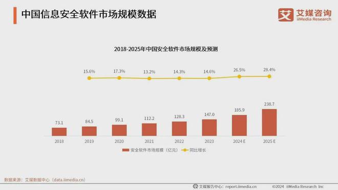 2024信创4大领域和15个产业现状调研(图11)