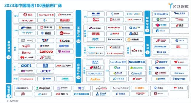 信创硬件新趋势：CPU生态统一与平滑迁移的重要性(图1)