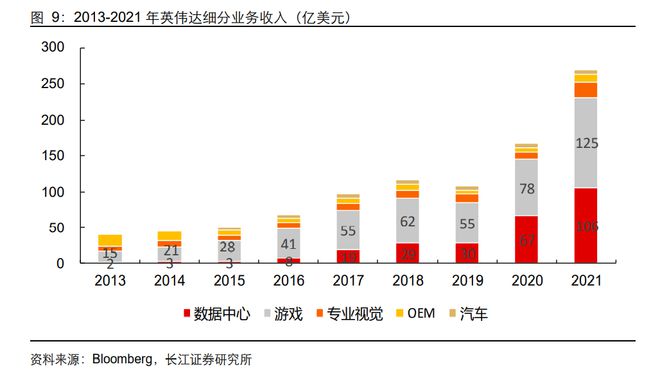 信创之国产GPU：核心基础硬件信创加速渗透打开替代空间(图4)