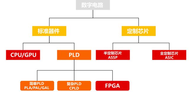 信创之国产GPU：核心基础硬件信创加速渗透打开替代空间(图1)