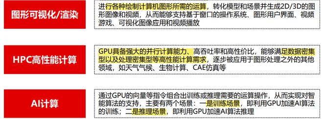 信创之国产GPU：核心基础硬件信创加速渗透打开替代空间(图3)