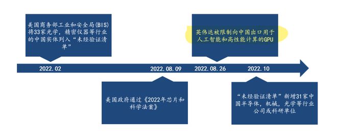 信创之国产GPU：核心基础硬件信创加速渗透打开替代空间(图9)