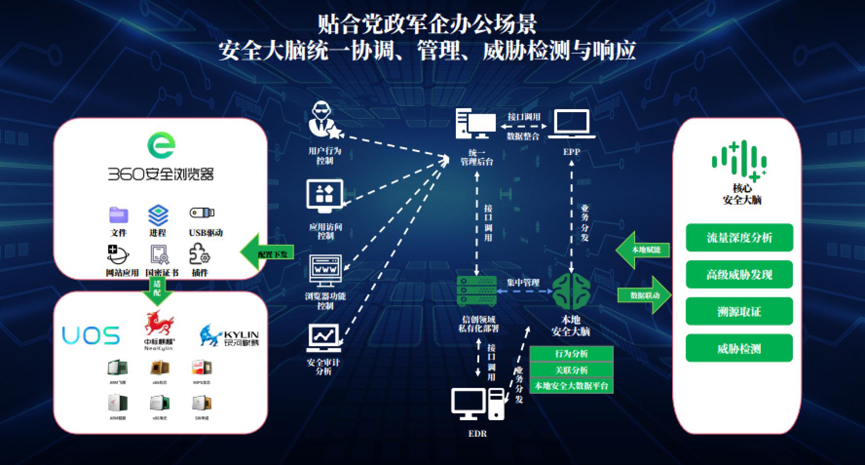 2024信创产业展望：一览百强企业与未来趋势(图1)