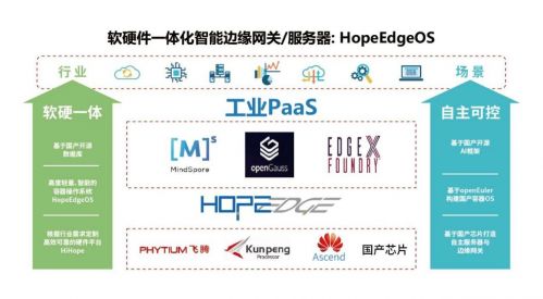 赵晓光：产业进阶根本动力——人工智能+科研产业化！规模最大的信创50ETF(560850)冲高回落近20日净流入超13亿元！机构复盘信创三轮行情(图1)