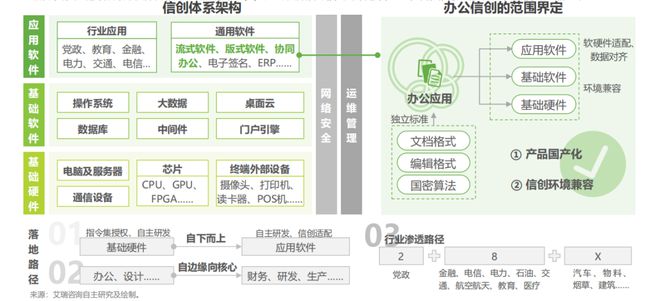 浅析《中国办公信创场景实践研究报告》可下载(图3)