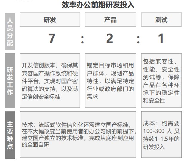 浅析《中国办公信创场景实践研究报告》可下载(图6)