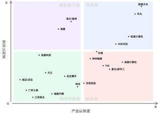 联想开天以产品与服务双引擎驱动彰显行业领军实力(图1)