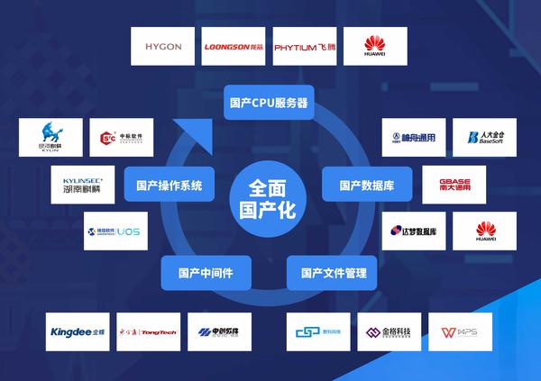 信创概念走势强劲 初灵信息、新致软件等20%涨停(图1)