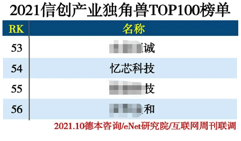 继入围信创产业独角兽百强后忆芯科技再次上榜“2021年度中国信创500强”(图2)