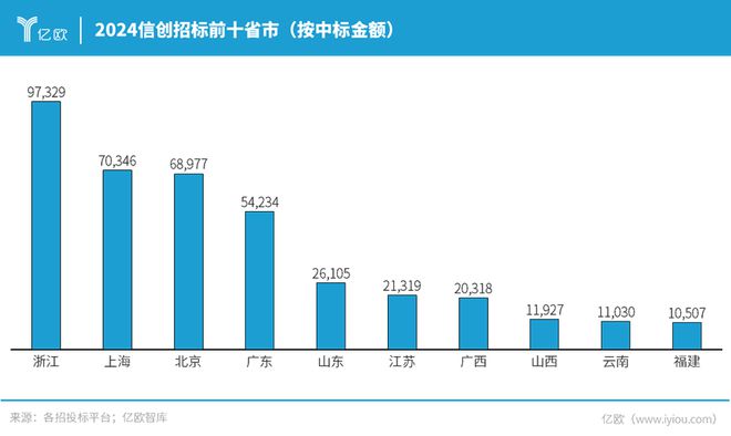 万亿市场爆发！2024年信创产业采购大揭秘(图2)