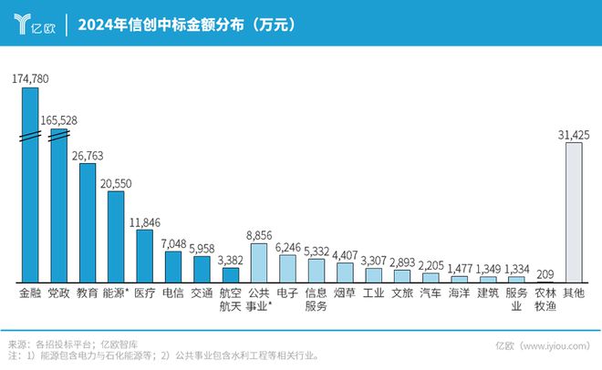 万亿市场爆发！2024年信创产业采购大揭秘(图1)