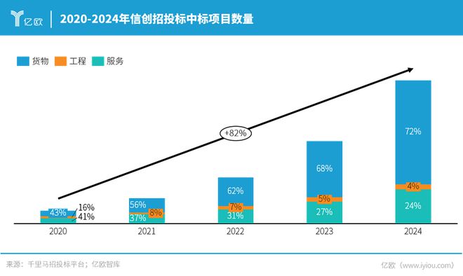 万亿市场爆发！2024年信创产业采购大揭秘(图4)