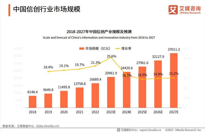 2023年中国信创产业大盘点——基础硬件篇(图1)